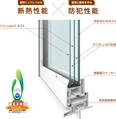 窓の性能なら一条工務店にするべき理由 トリプル樹脂サッシ で快適なくらし 一条工務店 グランセゾンで家を建てる