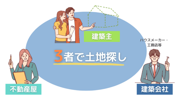 間取りを決めてから土地探しをする方法